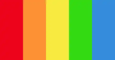 Sexuality Test / Sexual Orientation Test