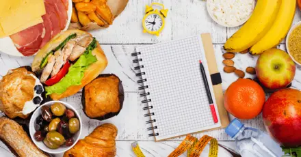 How Bad Is My Diet Quiz - The Eating Habit Test